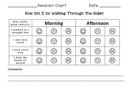 Behavior Charts