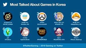 2019년 트위터에서 가장 많이 언급된 게임 Top 10 발표