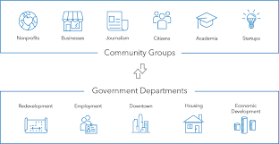 Prosperous — may refer to: Prosperous Communities Create A Strong Prosperous Community