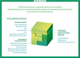 Strategy And Corporate Culture Our Vision Mission Bnp Paribas Corporate Culture Retail Banking Banking Services