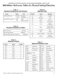 Chemistry Reference Tables Chem Reference Chemistry Reference Physics