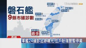 環保通報 法律諮詢 確診足跡公告 縣長行程 商業登記 無萊豬 彰化sbir 工商憑證 好康報報 疫情紓困方案. è»è‰¦ç¢ºè¨ºè¶³è·¡éå¸ƒ9ç¸£å¸‚ é«˜é›„9ç¢ºè¨ºæœ€å¤š20200420 Tvbs Youtube