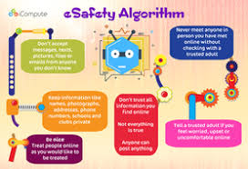 Our internet safety rules posters are perfect to display in your ks1. E Safety Poster Ideas Ks2 Hse Images Videos Gallery