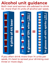 Alcohol can have certain health benefits when consumed in moderation; Alcohol And Older People Royal College Of Psychiatrists