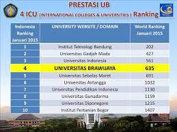 Maybe you would like to learn more about one of these? Universitas Brawijaya Ub Ppt Download
