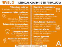 14 hours ago · así, los ciudadanos andaluces esperan noticias sobre cuándo podrá llegar, si es que llega, una relajación de las medidas covid, algo que podría ocurrir el martes que viene. Andalucia Mantiene 109 Municipios De Almeria Malaga Cordoba Y Cadiz En Nivel 3 De Alerta Por Covid 19
