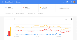 Google trends is a public web facility of google inc. Google Trends Towards Data Science