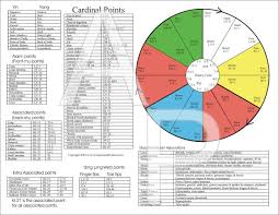 75 Acupuncture 5 Element Chart