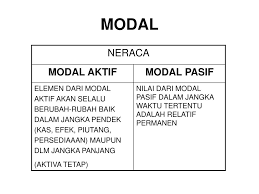 Ini saatnya kamu mengulas kembali pengetahuanmu tentang modals dalam kalimat pasif. Ppt Modal Dalam Perusahaan Powerpoint Presentation Free Download Id 4262528