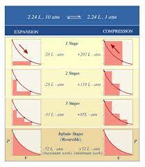 13 4 Entropy Changes In Reversible Processes Chemistry Libretexts