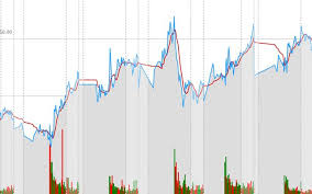 d3fc stock price chart ajayyy observable