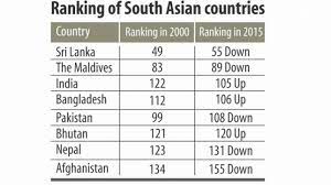 Quality Of Bangladesh S Economic Growth Improves Daily Star