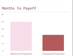 Credit Card Payoff Calculator