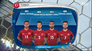 After the draw for the euro 2016 finals was made on saturday, bbc sport analyses each nation's chances next summer. Turkey Line Up V Czech Republic Uefa Euro 2016 Youtube