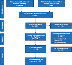 Image result for Neonatal Sepsis