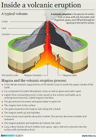 Is There A Way To Prevent A Volcano From Erupting? - Quora
