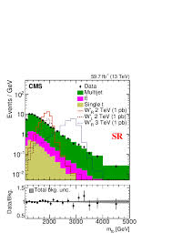 A bronx tale (1993) cast and crew credits, including actors, actresses, directors, writers and more. Search For W Bosons Decaying To A Top And A Bottom Quark At Sqrt S 13 Tev In The Hadronic Final State Cern Document Server