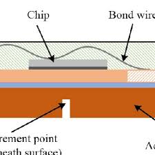 schematic cross section of to 247