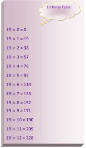 19 Times Table Multiplication Table Of 19 Read Nineteen Times Table Write 17 Times Table Table In 2020 Times Tables Multiplication Table Math Tables