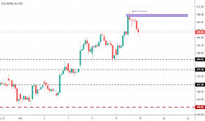 Icicibank Stock Price And Chart Nse Icicibank