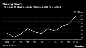 When Wall Street Took Over This Nursing Company Profits