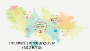 7 Weaknesses Of The Articles Of Confederation By Gabriella Papillo