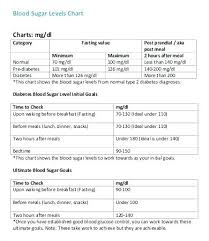 hypoglycemia level chart achievelive co