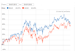 Dat rekensommetje maakte de franstalige christelijke bediendebond cne. Tracker Tips Belgie Vs Frankrijk Iex Nl