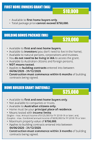 First Home Buyers Direct Struggling To Get Your Head Around The Recently Announced Government Grants For Home Buyers Check Out Our Infographic Below Which Summarises The Eligibility Requirements For Each Grant