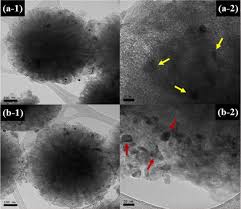 See the 1 public asn that innet solutions sdn bhd operates. Effect Of Ni Ta Ratio On The Catalytic Selectivity Of Fibrous Ni Ta Zsm 5 For Dry Reforming Of Methane Sciencedirect