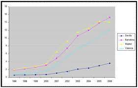 Chambre chez l habitant barcelone. A Comparaison Avec Madrid Barcelone Et Valence