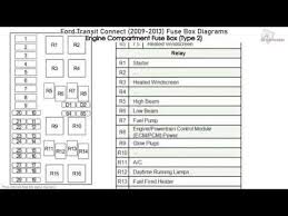Just a neat hack that allows you to display the rear camera while driving. Ford Transit Fuse Box Layout Wiring Diagram Terms Camera