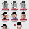 Senarai terkini menteri kabinet 2018. 1