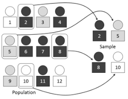 Sampling Statistics Wikipedia