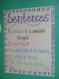 sentence anchor chart anchor charts first grade sentence