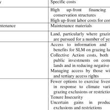 We explain everything involved with hiring a pest controller. Pdf Climate Smart Agriculture Smallholder Adoption And Implications For Climate Change Adaptation And Mitigation