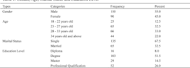 Check spelling or type a new query. Pdf Factors Affecting Management Accounting Practices In Malaysia Semantic Scholar