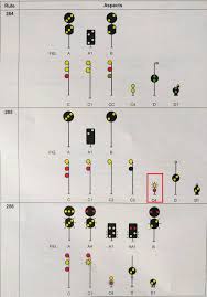 The Position Light New Norac Signal Rules