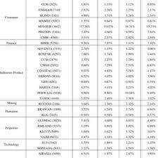 Search proton used cars for sale in malaysia. Pdf Comparative Analysis Of Geometric Brownian Motion Model In Forecasting Syariah Counter In Bursa Malaysia