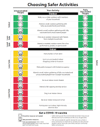 And businesses and states are allowed to make their own rules. Cdc Says Many Americans Can Now Go Outside Without A Mask Wtop
