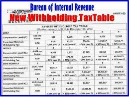 new withholding tax table to take effect today pinoy helpdesk tax table withholding tax table tax