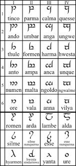 2（length：71.5cm / width：60cm / shoulder width：54cm / sleeve length：25cm）. Tengwar Wikipedia
