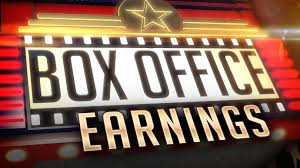 All Time Worldwide Box Office