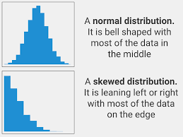Independent Samples Or Two Sample Z Test Statstest Com