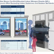 We did not find results for: Gas Stoves Health And Air Quality Impacts And Solutions Rmi