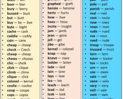 Vocabulary Archives English Grammar Here Opposite Words Informal Words Opposite Words List