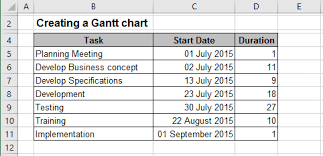 Creating A Gantt Chart Microsoft Excel 2016