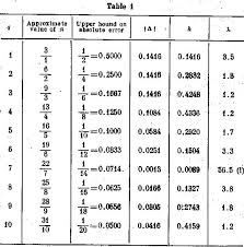 Percentage To A Fraction Kookenzo Com