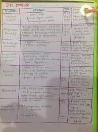 • menjelaskan reka bentuk pengeluaran merangkumi simplification,standardization dan modular. Life Is Cun Nota Pengajian Perniagaan Bab 2 Sem 1 Tingkatan 6 Pengeluaran