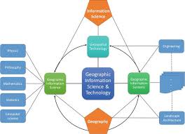 Numerical ones that involve specific numerical this is done with coding, where 'x' is represented by one number and 'y' by another. more information on this topic is available in the textbook structure and interpretation of computer. Introductory Chapter Geographic Information Systems And Science Intechopen